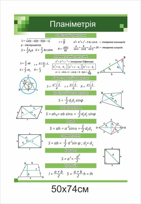 Стенди з математики “Планіметрія”