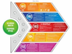 Комплекс стендів “Охорона праці, безпека життя”