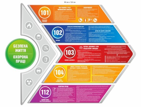 Комплекс стендів “Охорона праці, безпека життя”