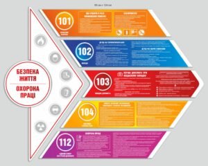 Набір стендів “Безпека життя, охорона праці”