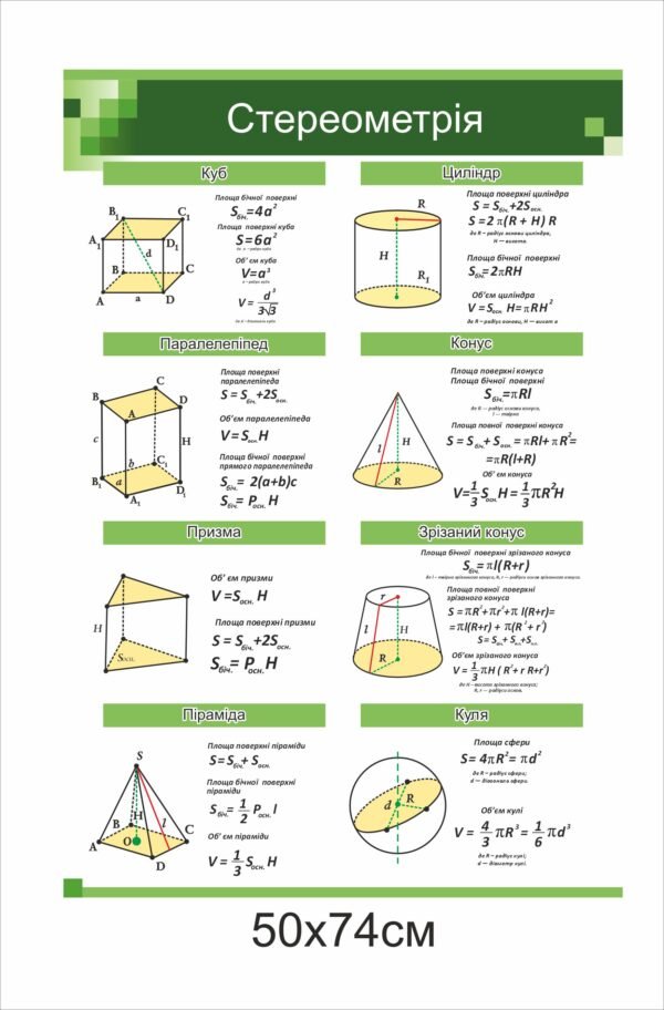 Стенди з математики “Стереометрія”
