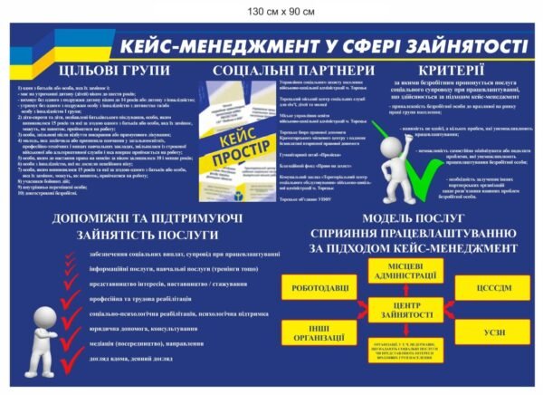Стенд “Кейс-менеджмент у сфері зайнятості”