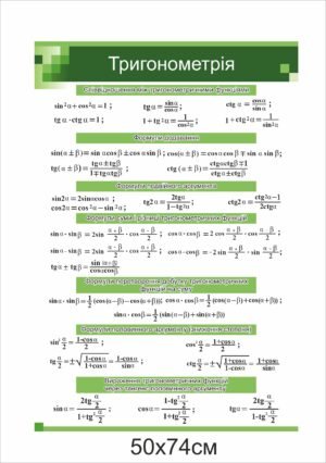Стенди з математики “Тригонометрія”