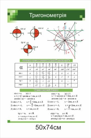 Стенд для кабінету математики “Тригонометрія”