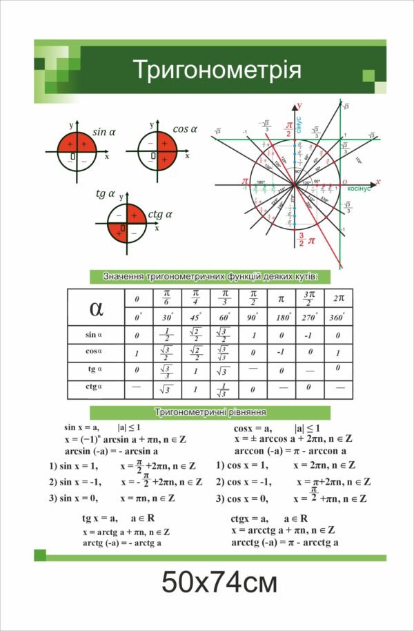 Стенд для кабінету математики “Тригонометрія”