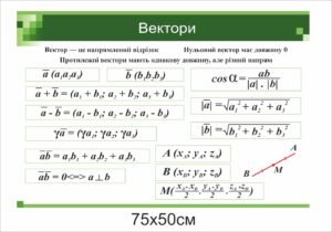 Математичний стенд “Вектори”