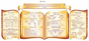 Набір стендів “Українська мова”