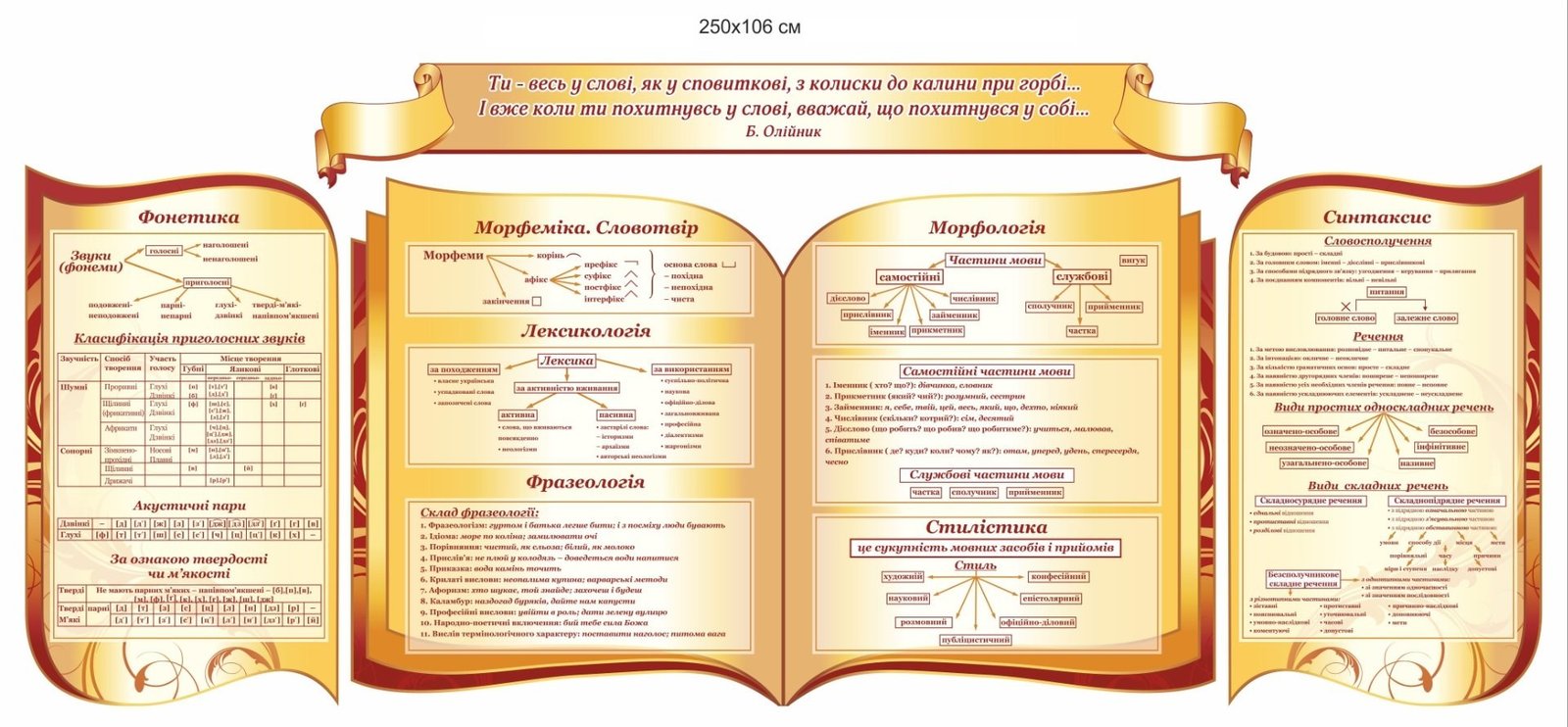 Набір стендів "Українська мова"