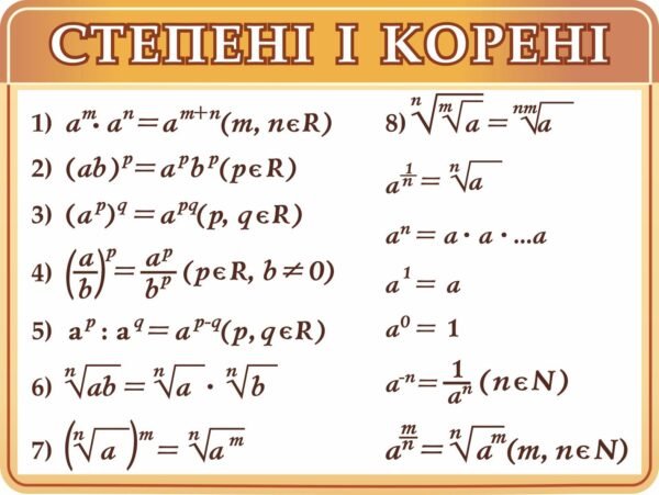 Стенд “Степені, корені”