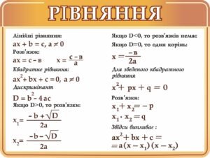 Стенд “Рівняння”