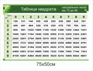 Математичний стенд “Таблиця квадратів”