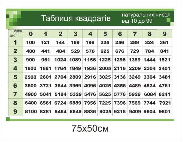 Математичний стенд “Таблиця квадратів”