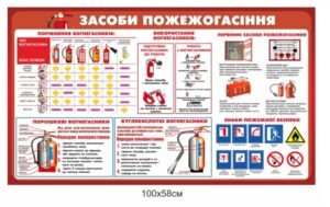 Стенд “Засоби пожежогасіння”