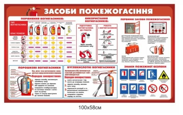 Стенд “Засоби пожежогасіння”