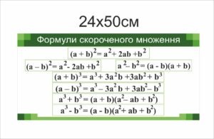 Математичний стенд “Формули скороченого множення”