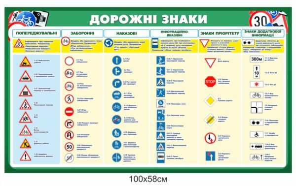 Довідковий стенд “Дорожні знаки”
