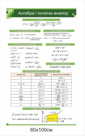 Математичний стенд “Алгебра і початок аналізу”