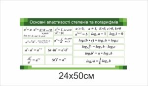 Стенд “Основні властивості степенів та алгорифмів”