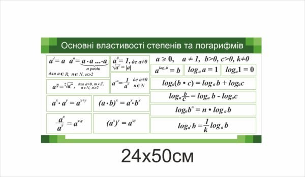 Стенд “Основні властивості степенів та алгорифмів”