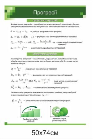 Математичний стенд “Прогрессії”