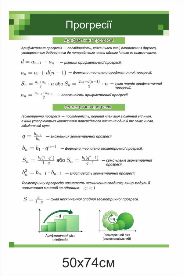 Математичний стенд “Прогрессії”