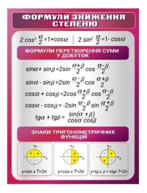 Стенд “Формули зниження степеню”