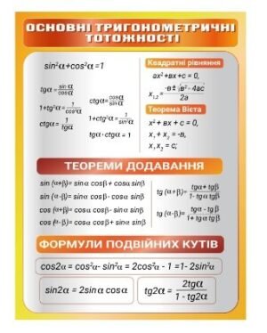 Стенд “Основні тригонометричні тотожності”