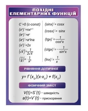 Стенд “Похідні елементарних функцій”