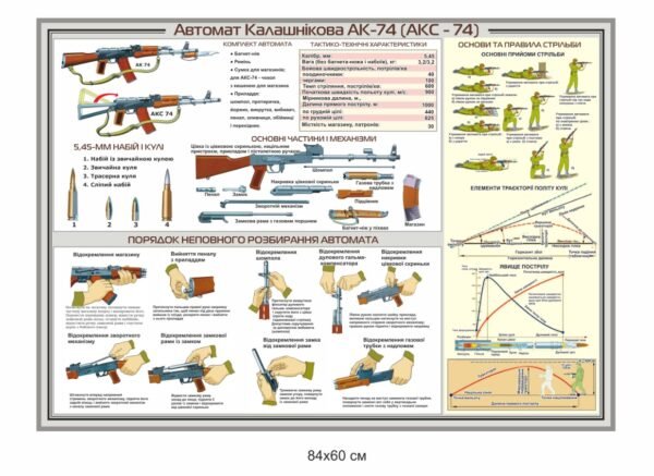 Стенд “Автомат Калашникова АКС-74”