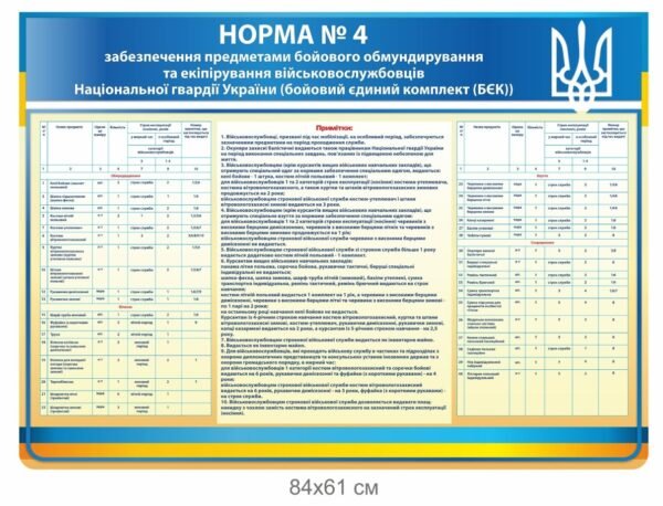 Військовий стенд “Норма №4”
