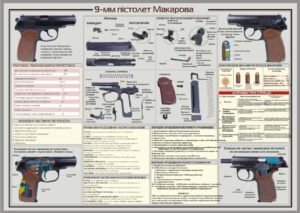 Стенд для військових “Пістолет Макарова”