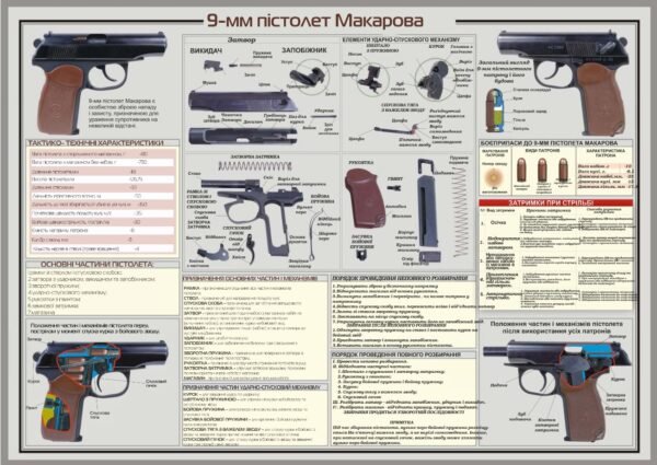 Стенд для військових “Пістолет Макарова”