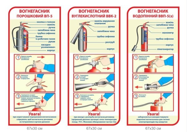 Стенди “Види вогнегасників”