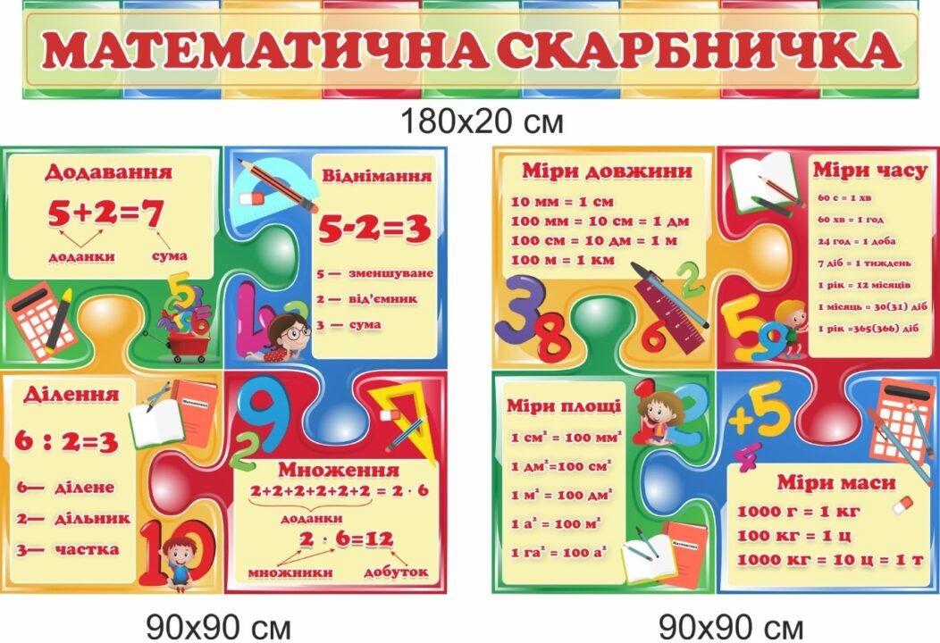 Математична скарбничка — стенди з математики для НУШ