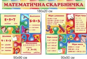 Комплекс стендів “Математична скарбничка”