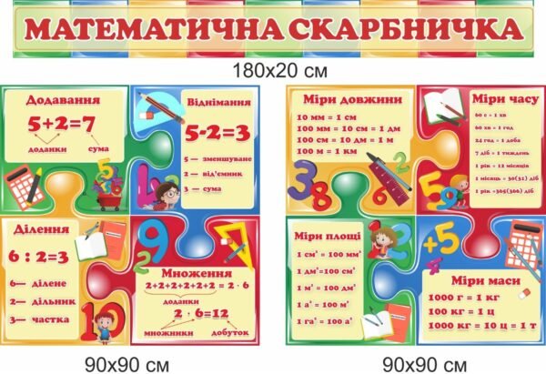 Комплекс стендів “Математична скарбничка”