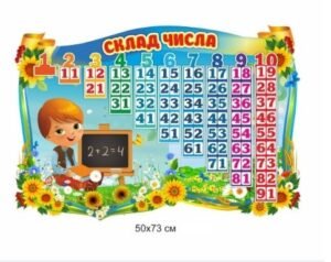 Стенд для НУШ “Склад числа”