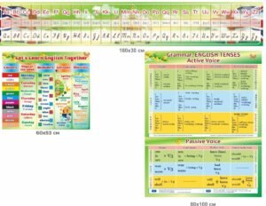 Комплект стендів «English classroom»
