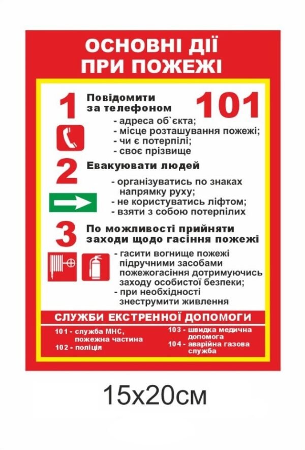 Табличка “Основні дії при пожежі”