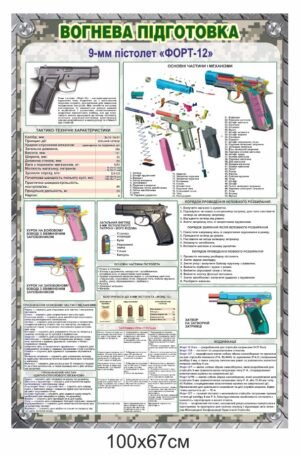 Довідковий стенд для військових “Вогнева підготовка”