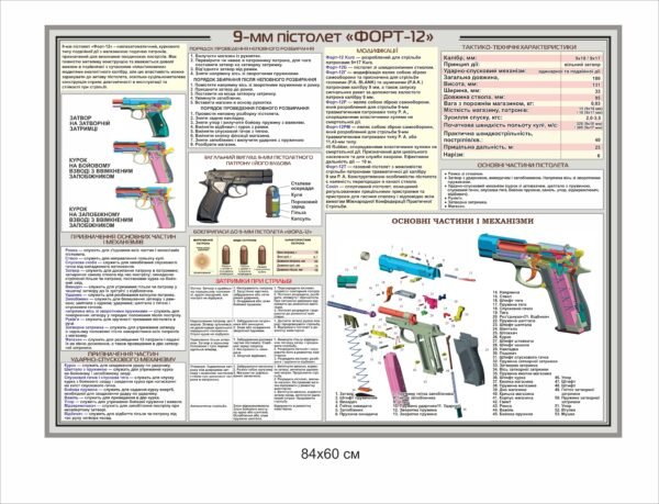 Військовий стенд “Пістолет ФОРТ-12”
