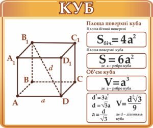 Математичний стенд “Куб”