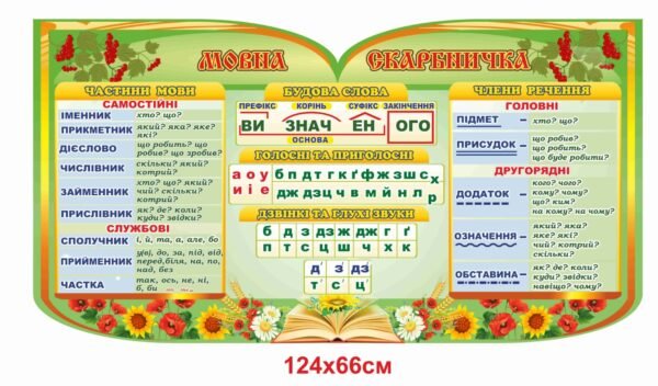 Довідковий стенд “Мовна скарбничка”