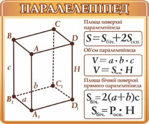Математичний стенд “Паралелепіпед”