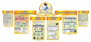 Комплекс стендів “Інформатика та її основи”