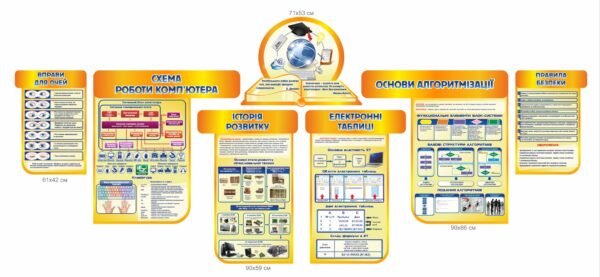 Комплекс стендів “Інформатика та її основи”