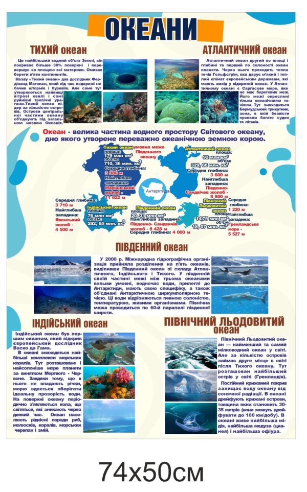 Стенд з географії “Океани”