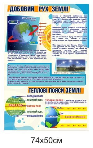 Стенд з астрономії “Добовий рух Землі”