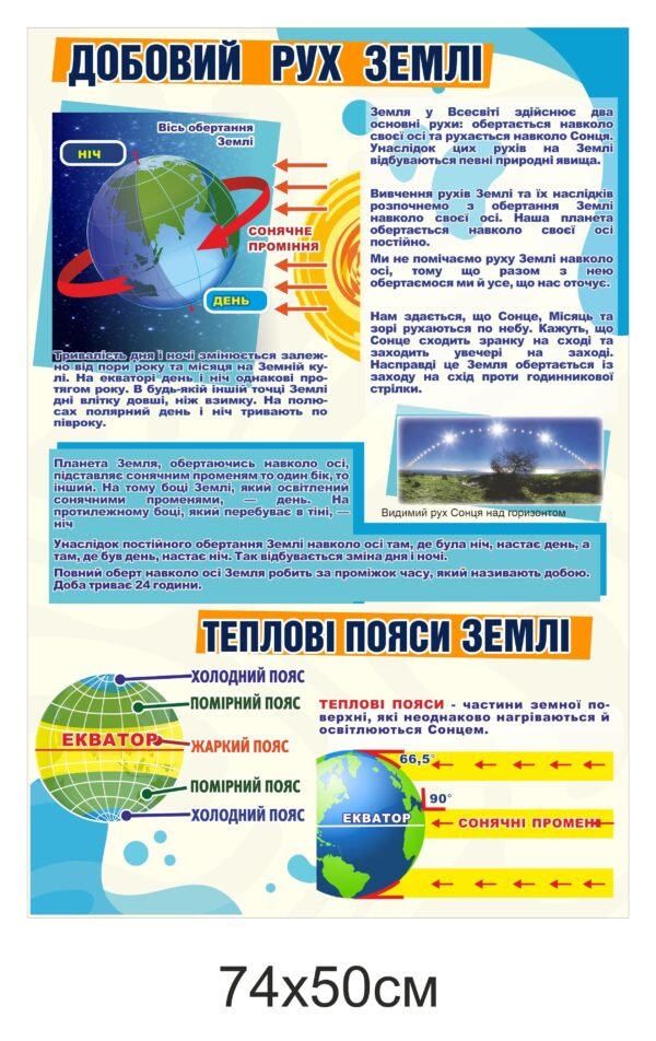 Стенд з астрономії “Добовий рух Землі”