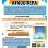 Стенд з астрономії “Атмосфера”